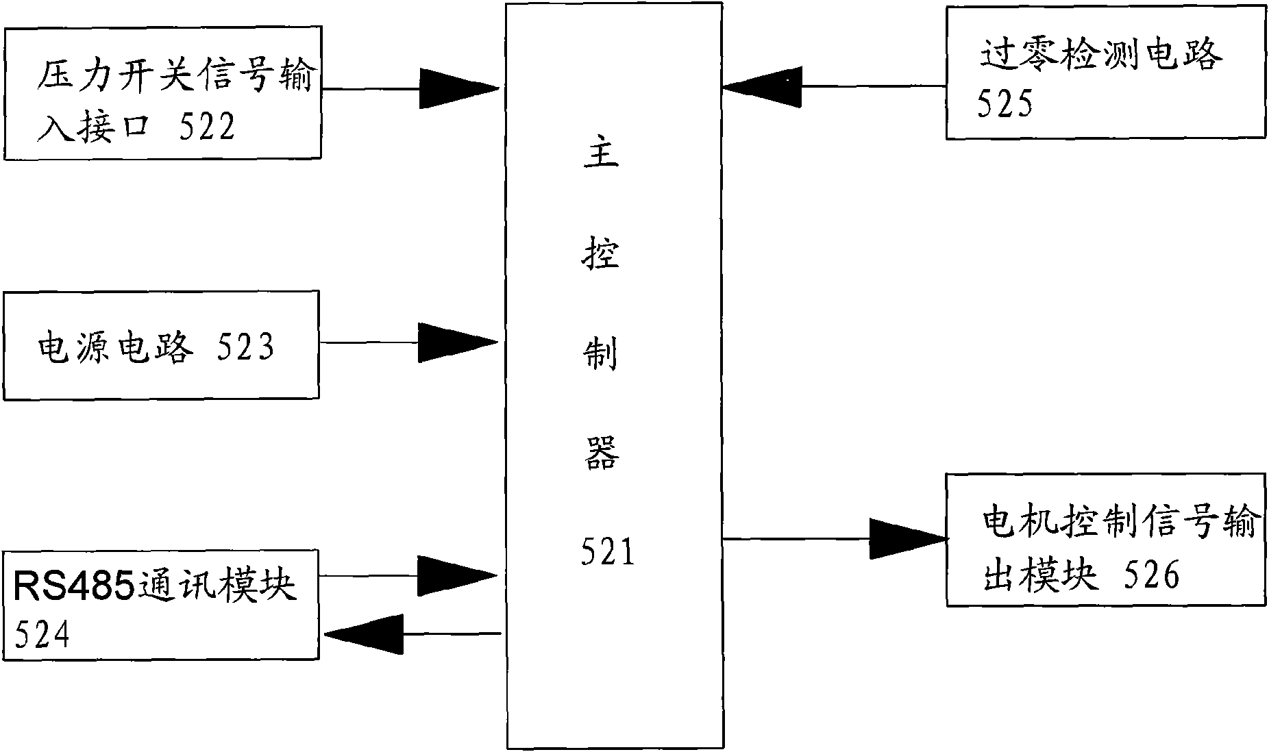 Speed adjusting device, air-conditioning system and speed adjusting method for air-conditioning system