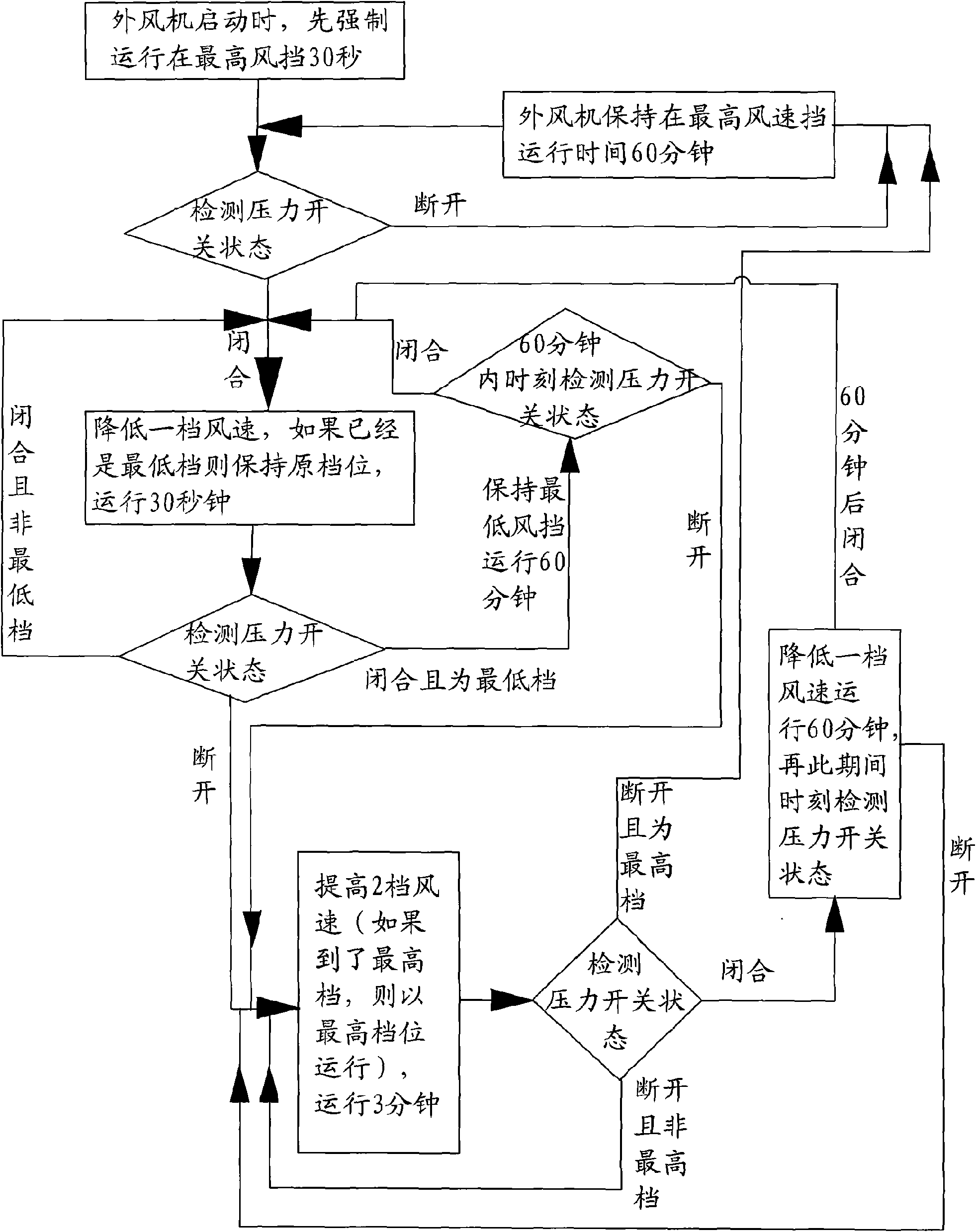 Speed adjusting device, air-conditioning system and speed adjusting method for air-conditioning system