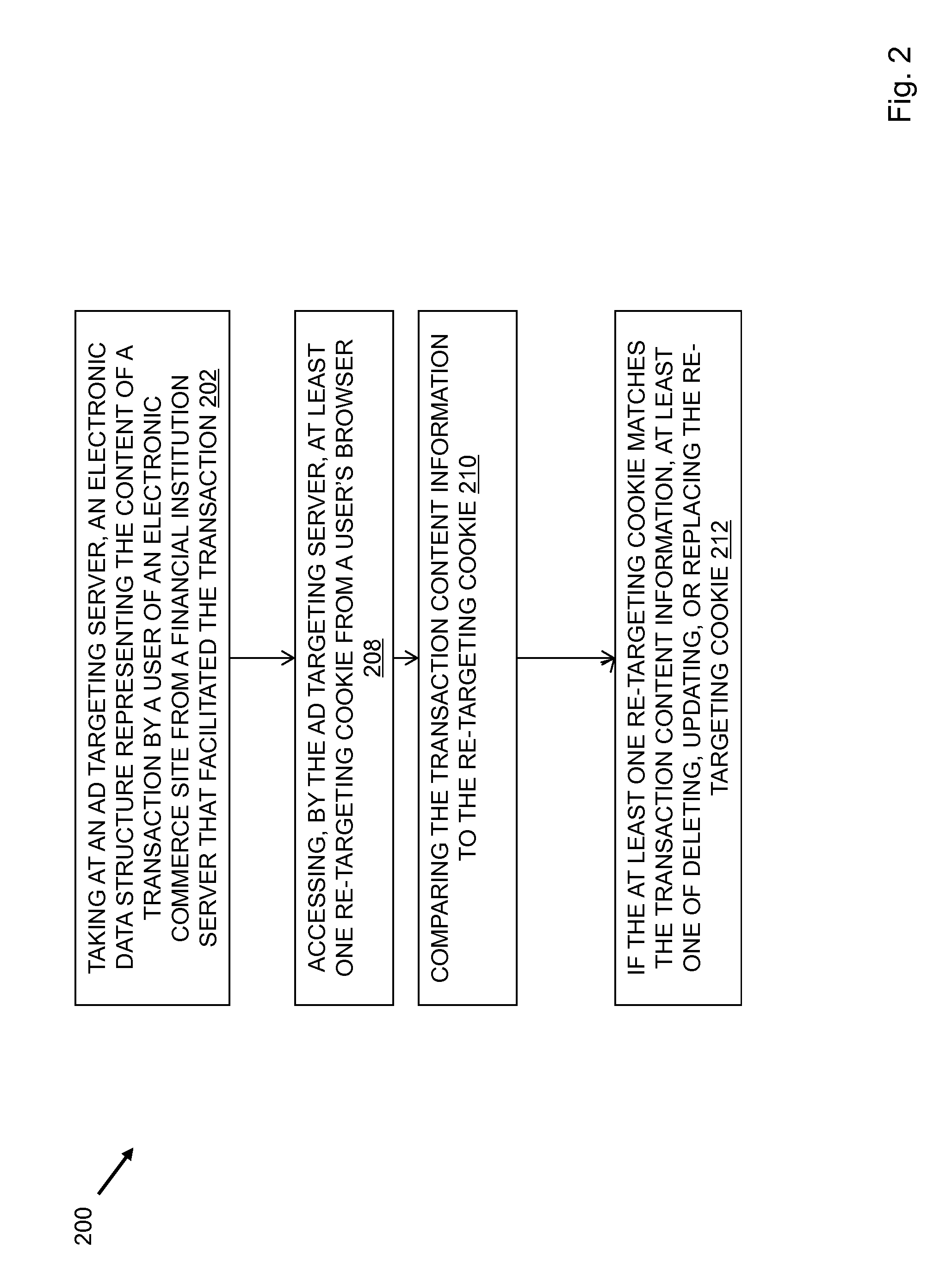 Method to stop serving re-targeting ads to a consumer by leveraging a purchase signal from transaction data