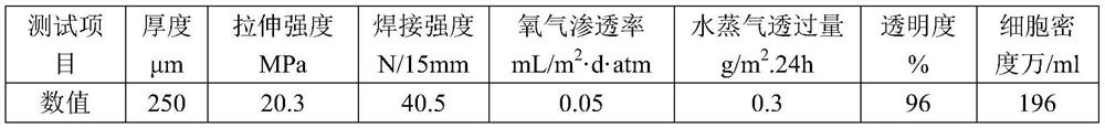 ULDPE-containing multi-layer co-extrusion disposable biotechnological bag membrane material and preparation method thereof