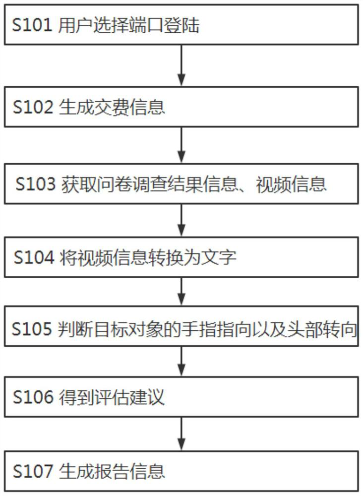 ASD screening and auxiliary diagnosis system, method and device and electronic equipment