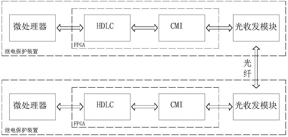 Optical fiber-digital synchronous interface system based on FPGA