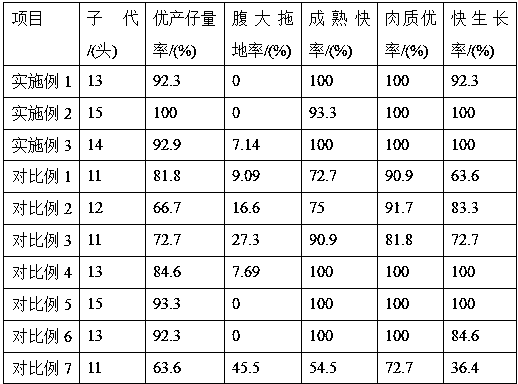 Method for raising special fragrant pigs