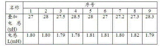 Material for high superposition of manganese-zinc ferrite core and preparation method thereof