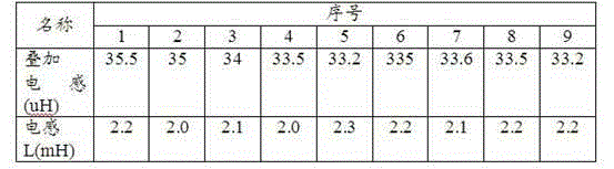 Material for high superposition of manganese-zinc ferrite core and preparation method thereof