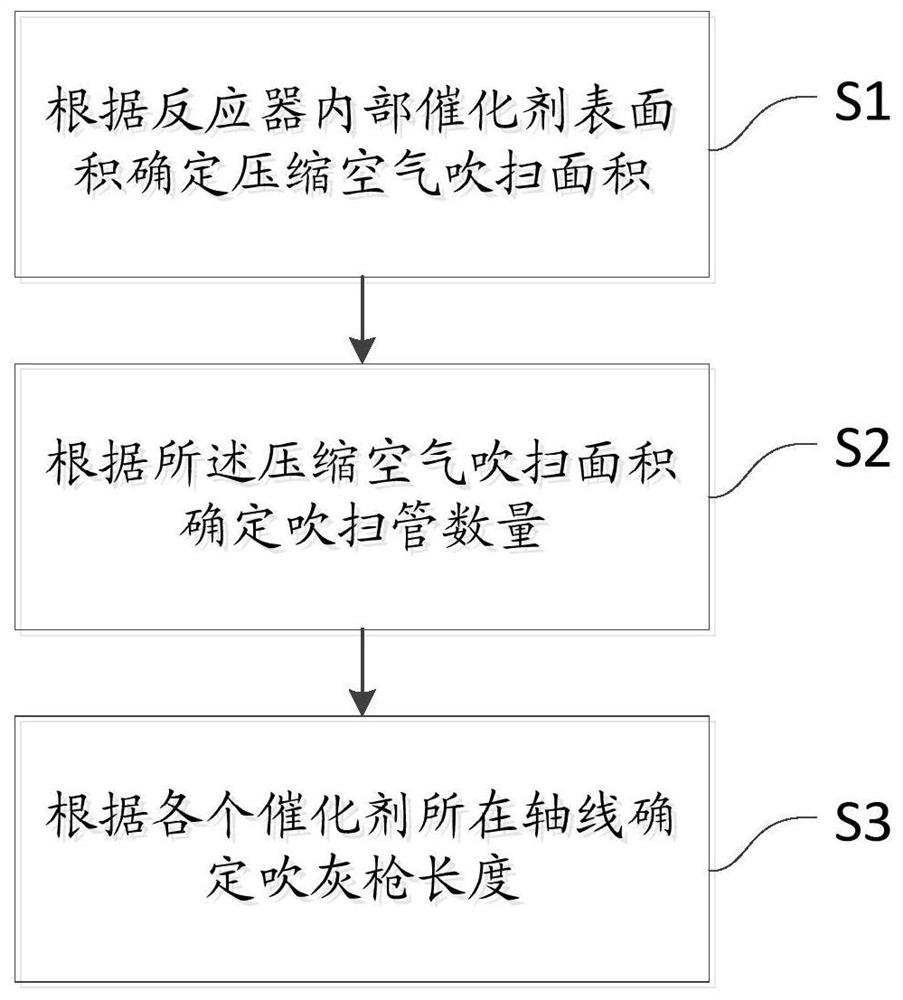 SCR device soot blowing method