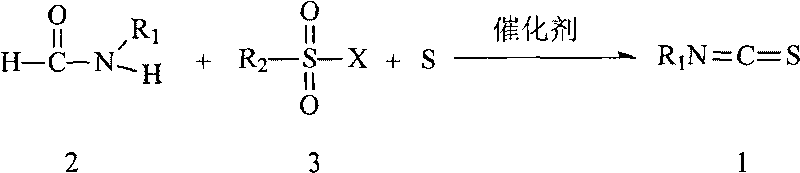 Preparation method of isothiocyanate