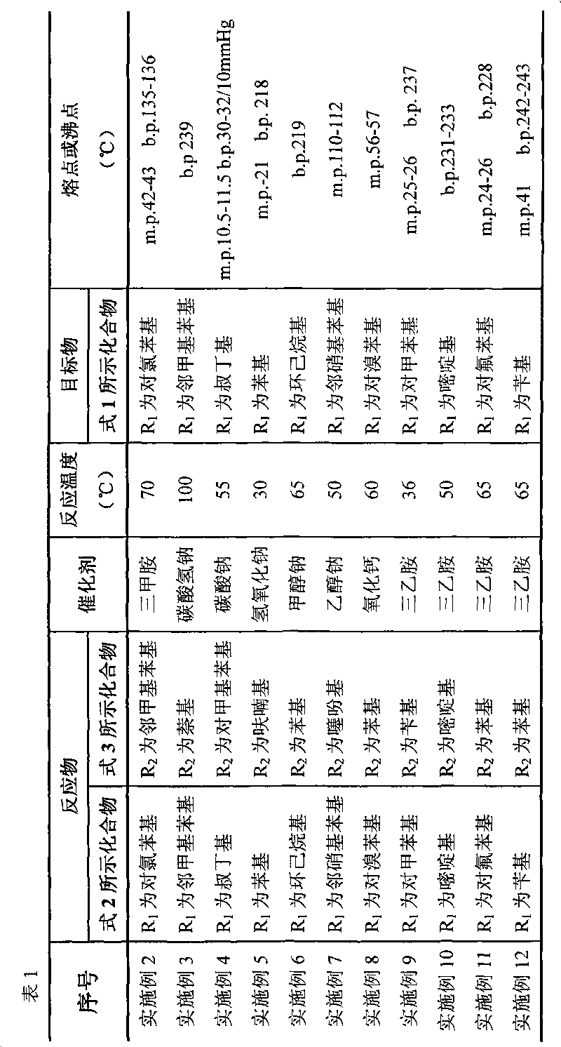 Preparation method of isothiocyanate