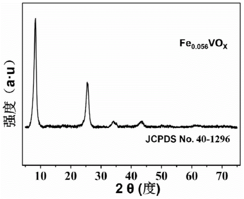 Vanadium oxide ultra-thin nanobelt with embedded ions and preparation method and application thereof