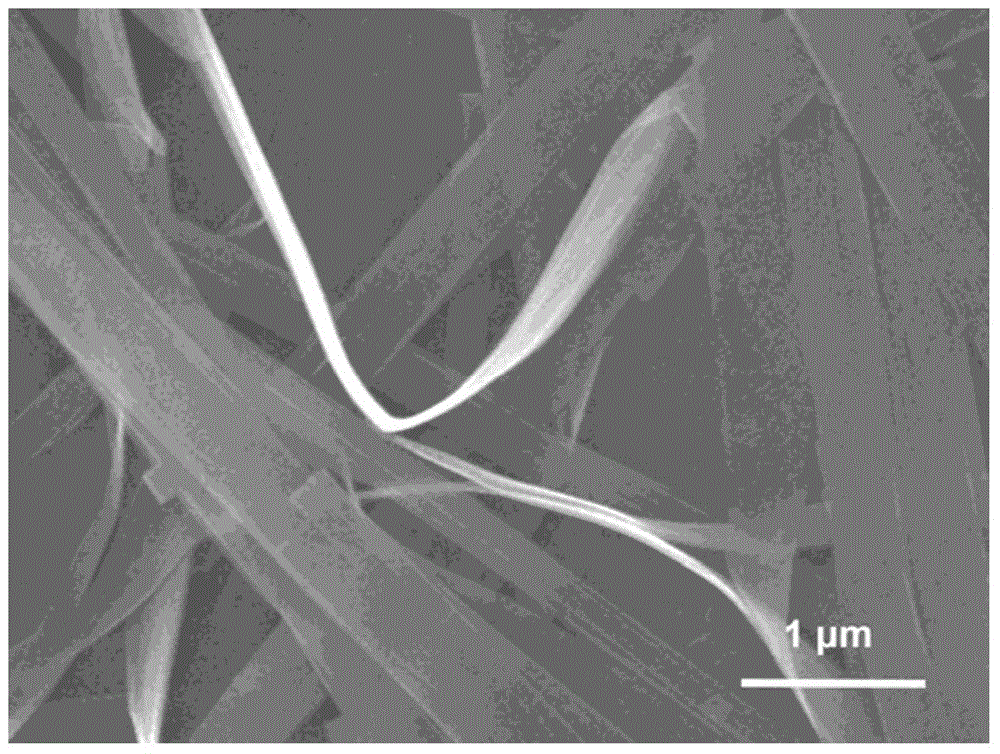 Vanadium oxide ultra-thin nanobelt with embedded ions and preparation method and application thereof