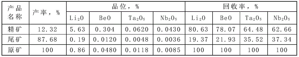 Composite collecting agent for recycling LiBeTaNb from granite pegmatite ore