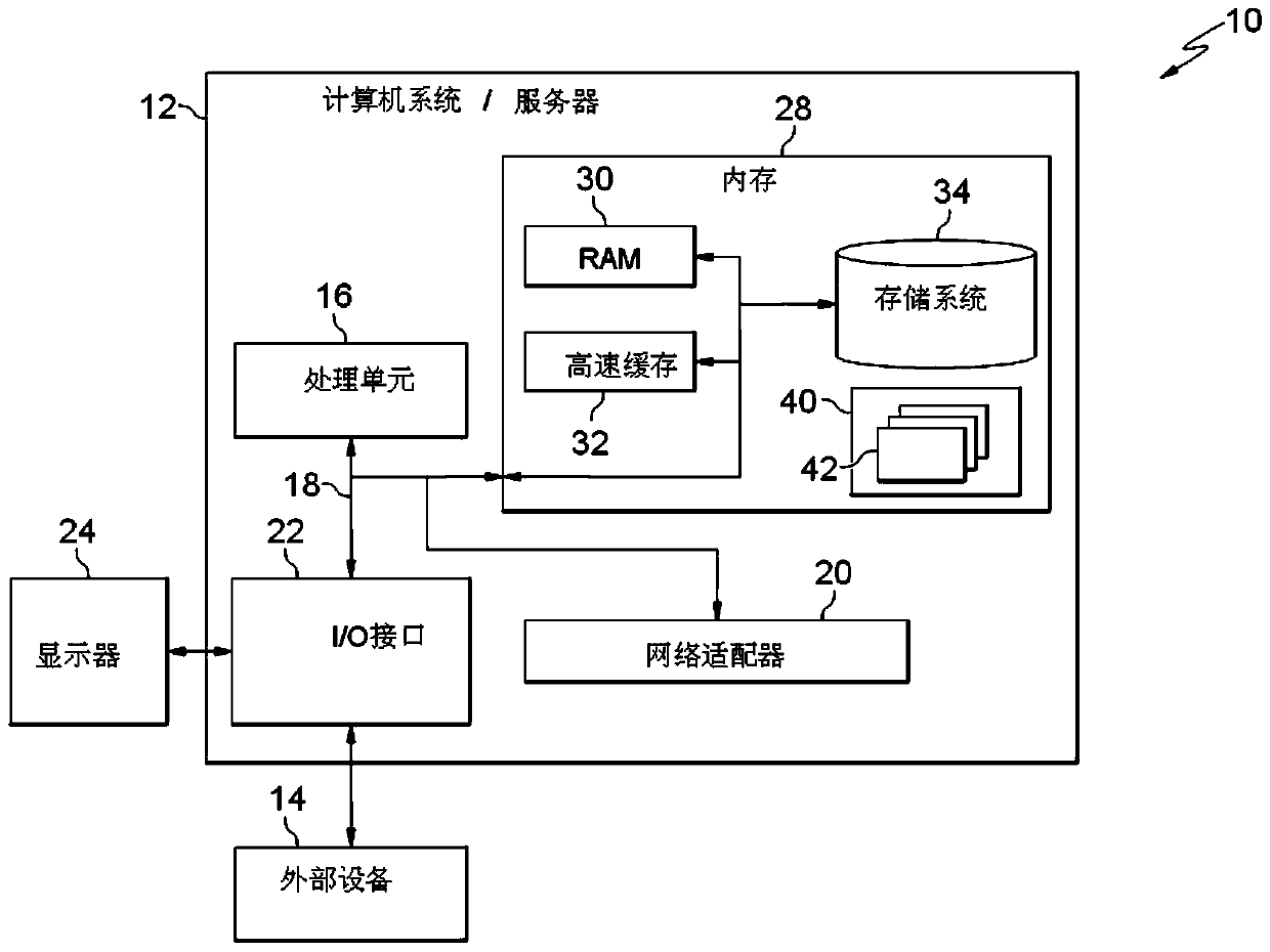 Data distribution method and data distribution device for physical machine