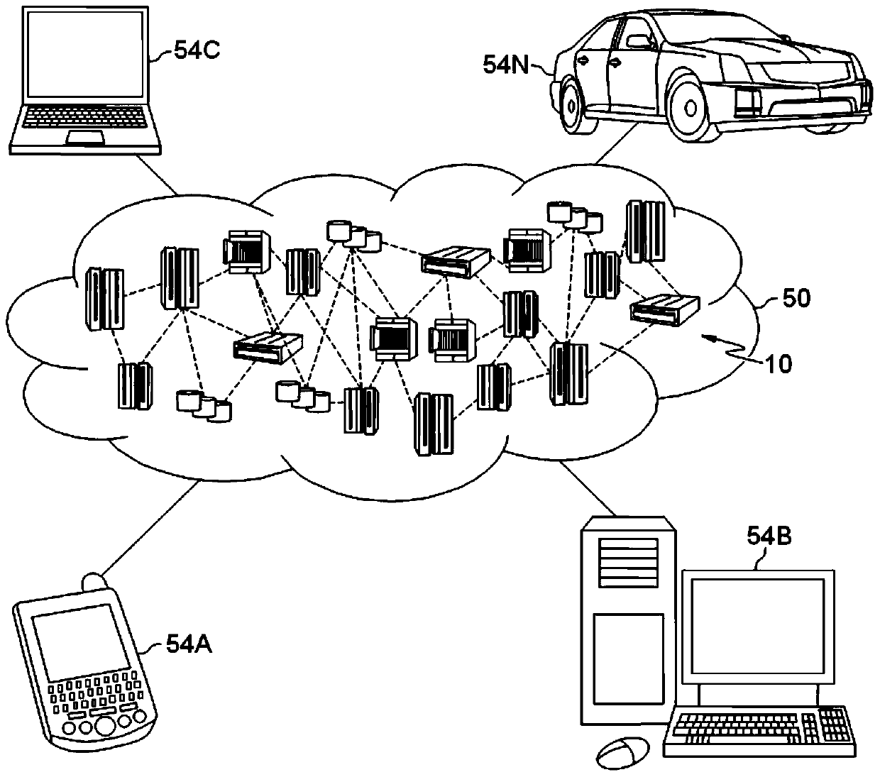 Data distribution method and data distribution device for physical machine