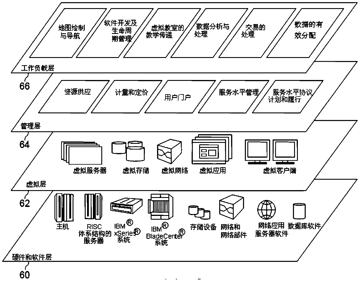 Data distribution method and data distribution device for physical machine