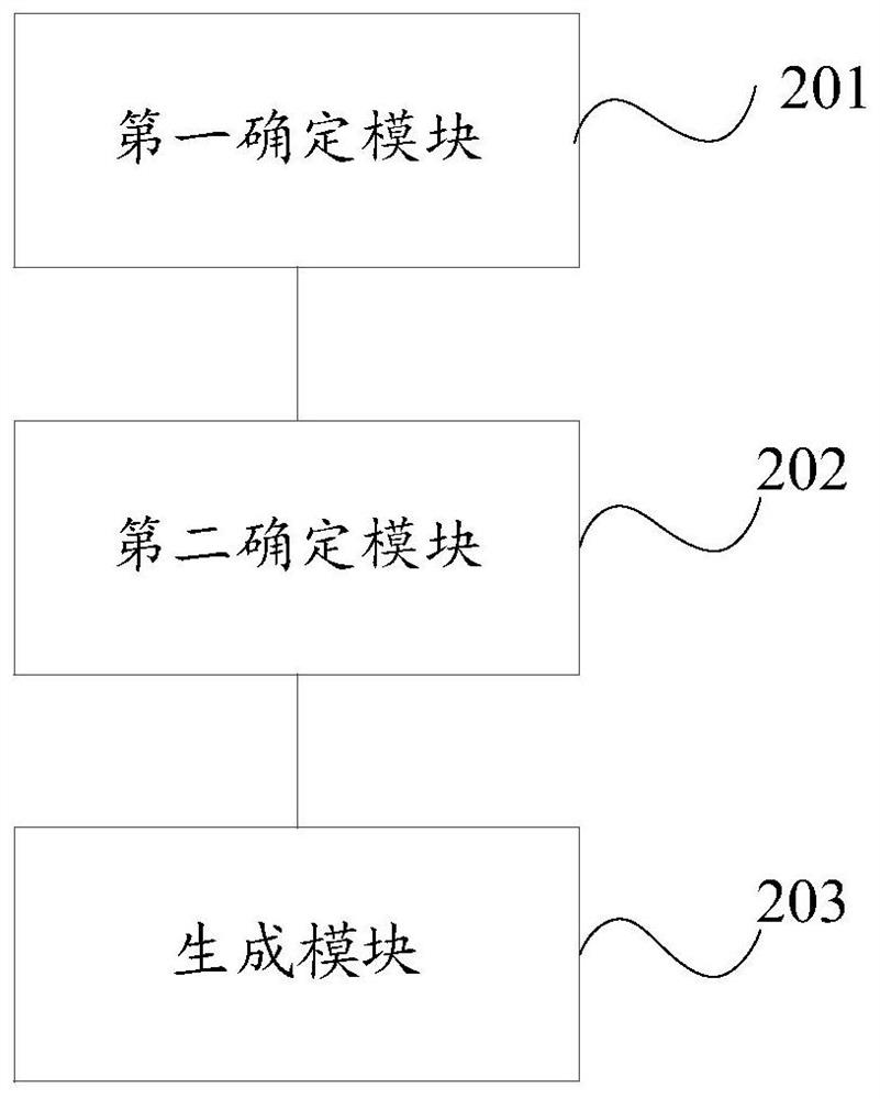 Method and device for generating automatic driving planning track and automobile