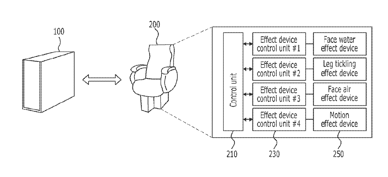 Motion chair and motion chair control system