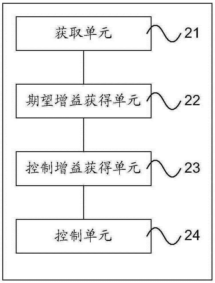 Gain control method and gain control device for audio data