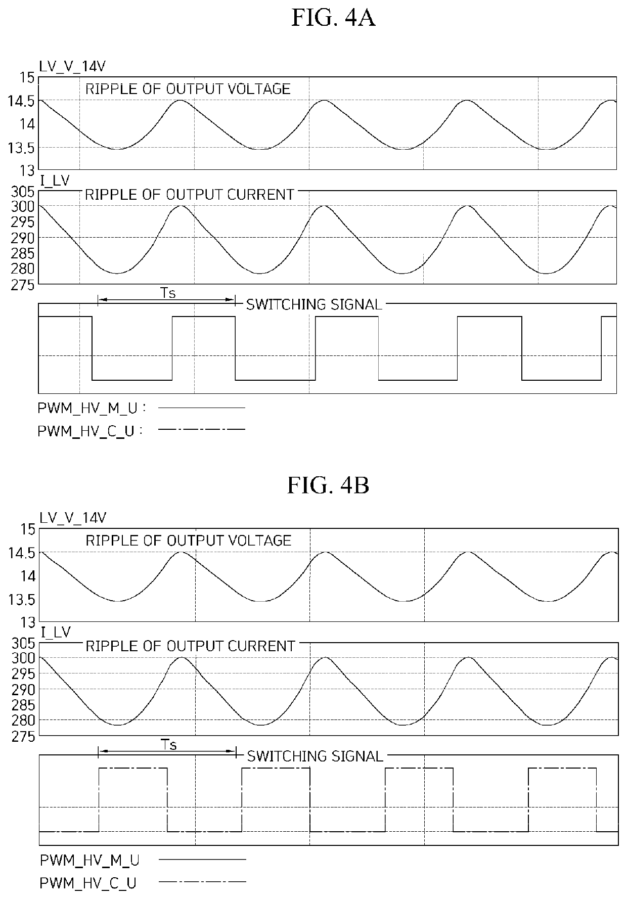 Parallel interleaving operated bidirectional dc-dc converter and method and apparatus for controlling the same