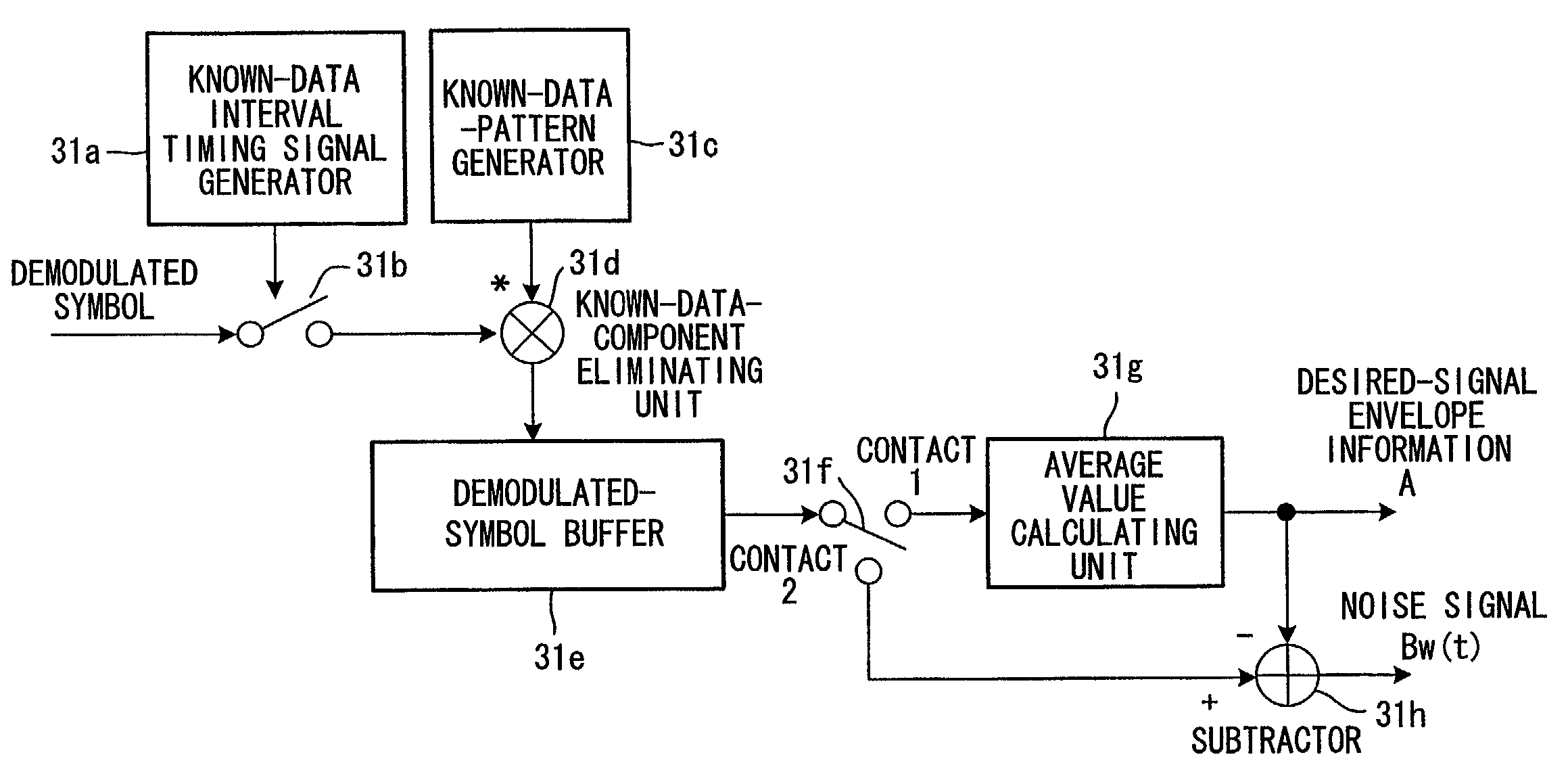 Mobile communications receiving apparatus and method