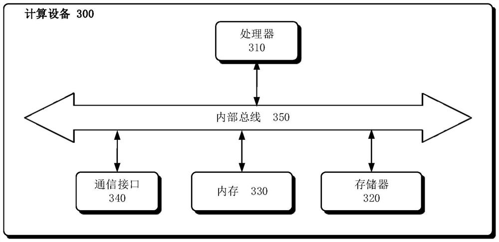 Dynamic decision-making method and device for ozone pollution prevention and control