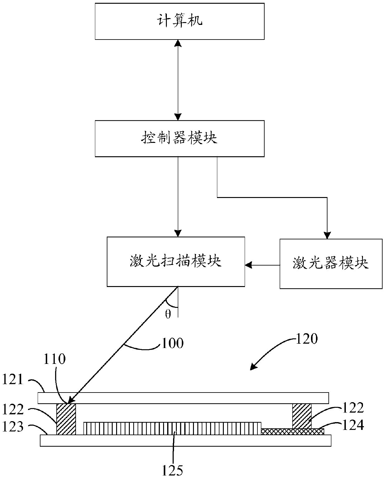 Systems and methods for laser scanning hermetically sealed glass packages