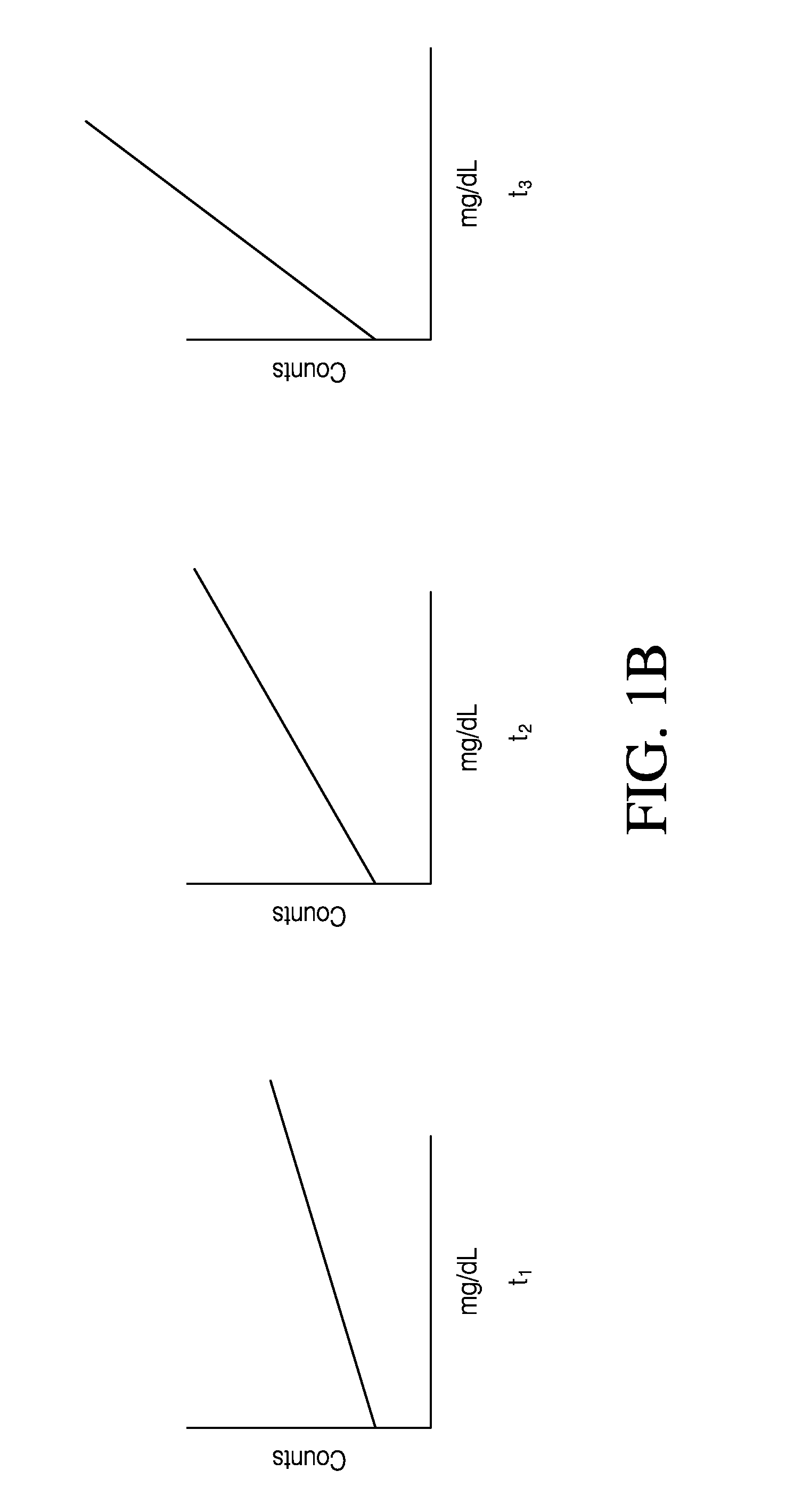 Advanced analyte sensor calibration and error detection