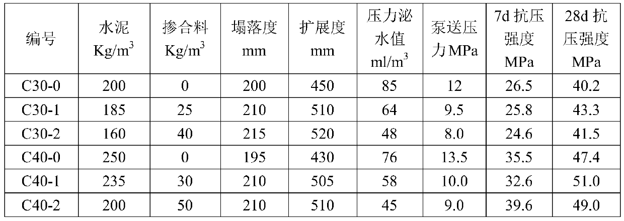 Pumping concrete admixture capable of improving pumpability and preparation method thereof