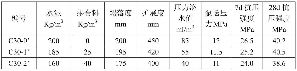 Pumping concrete admixture capable of improving pumpability and preparation method thereof