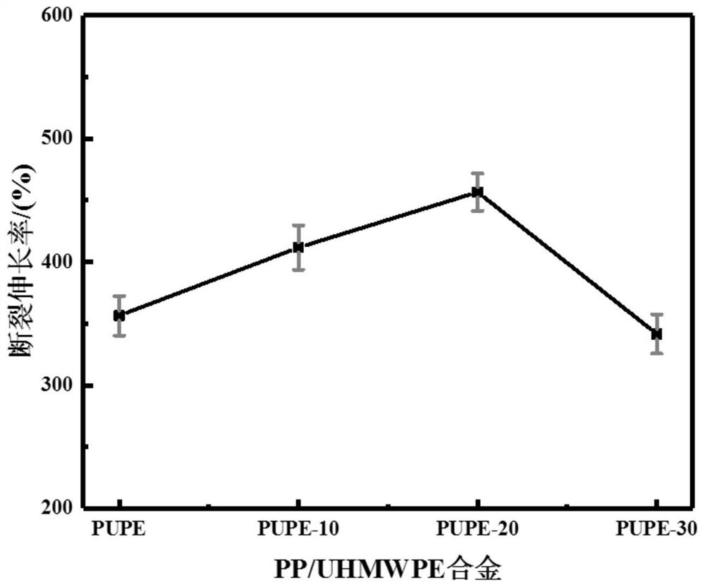 A special material for UHMWPE alloy volume-enhancing and toughening modified polypropylene bellows and its preparation method