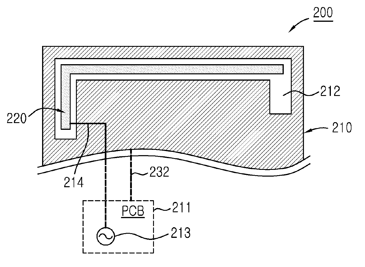 Antenna device for portable terminal