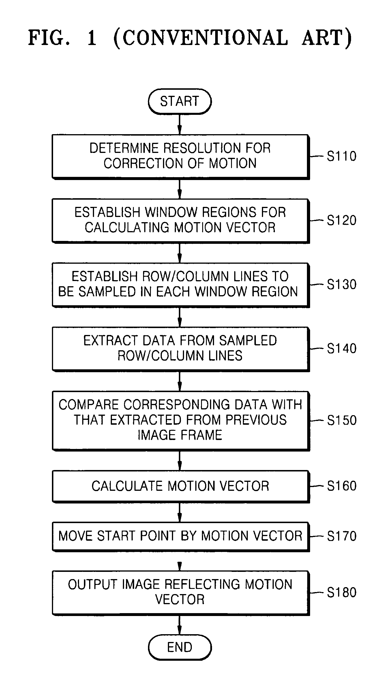 Digital image stabilization method for correcting horizontal inclination distortion and vertical scaling distortion