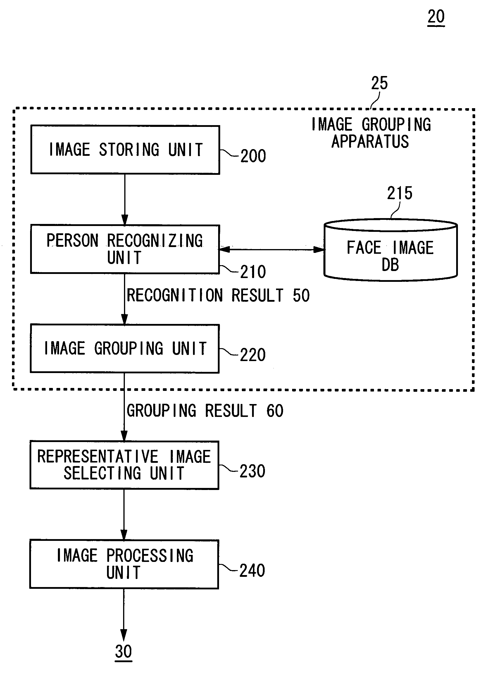 Electronic album display system, an image grouping apparatus, an electronic album display method, an image grouping method, and a machine readable medium storing thereon a computer program