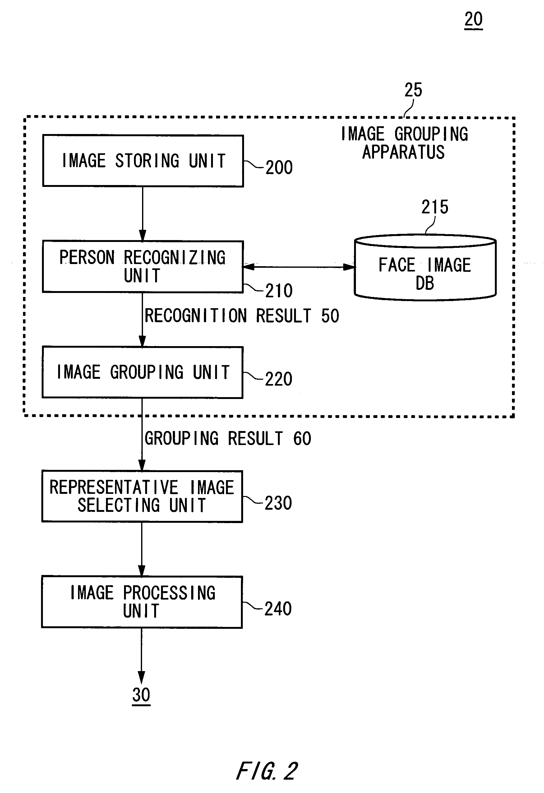 Electronic album display system, an image grouping apparatus, an electronic album display method, an image grouping method, and a machine readable medium storing thereon a computer program