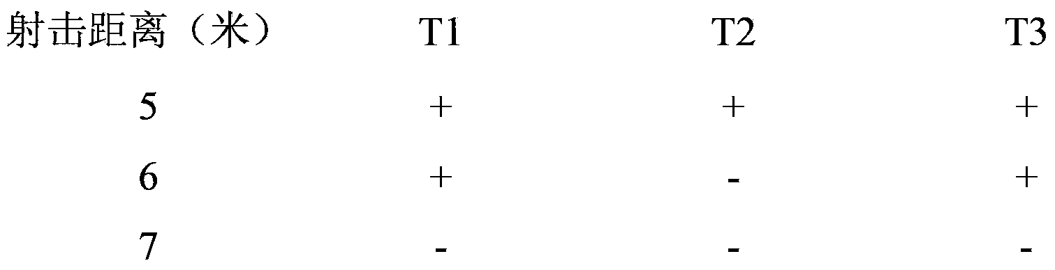 Analysis inference method for shooting distance of domestic standard pistol