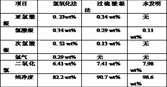 Chlorine dioxide solid releasing agent and preparation method thereof