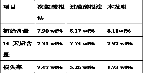 Chlorine dioxide solid releasing agent and preparation method thereof