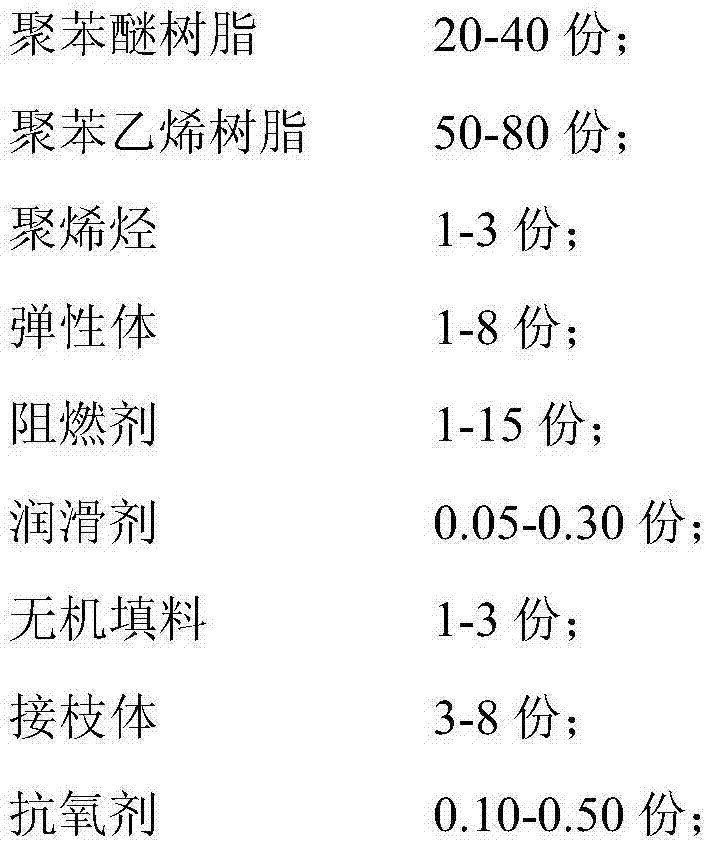 Polyphenyl ether resin alloy material, and preparation method and application thereof