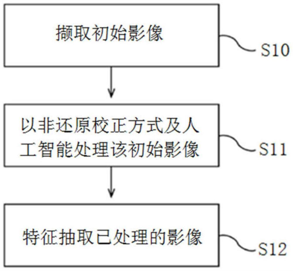 Method, device and system for processing captured image in non-reduction correction mode and artificial intelligence