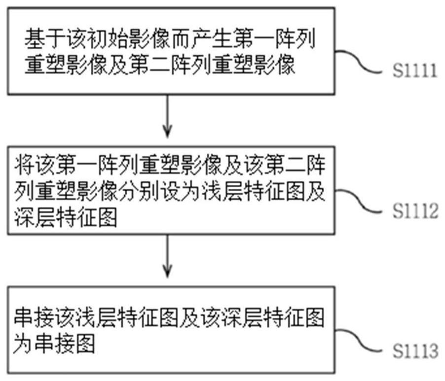 Method, device and system for processing captured image in non-reduction correction mode and artificial intelligence