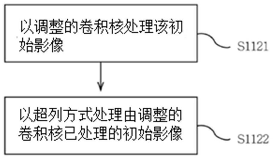 Method, device and system for processing captured image in non-reduction correction mode and artificial intelligence