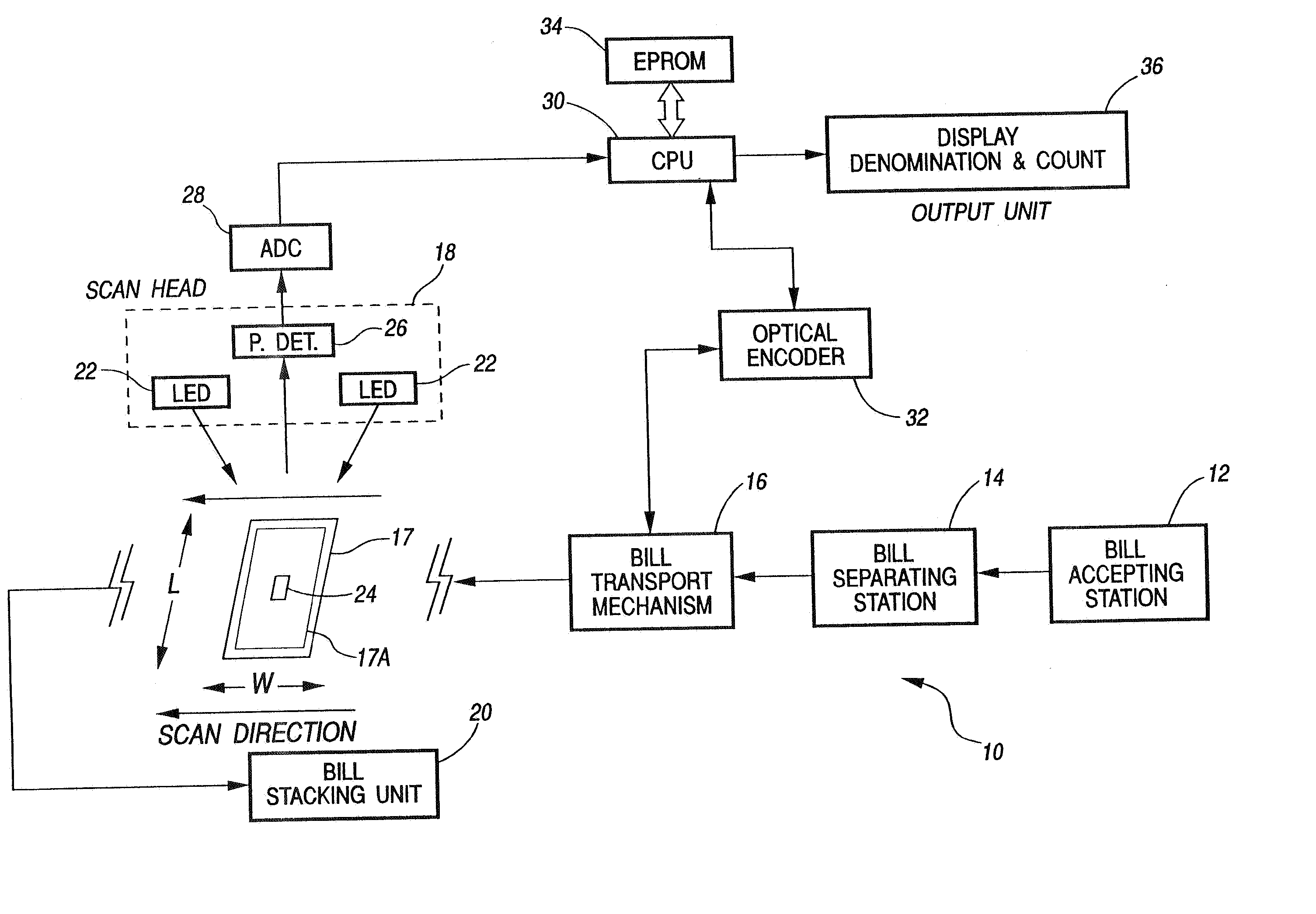 Method and apparatus for currency discrimination