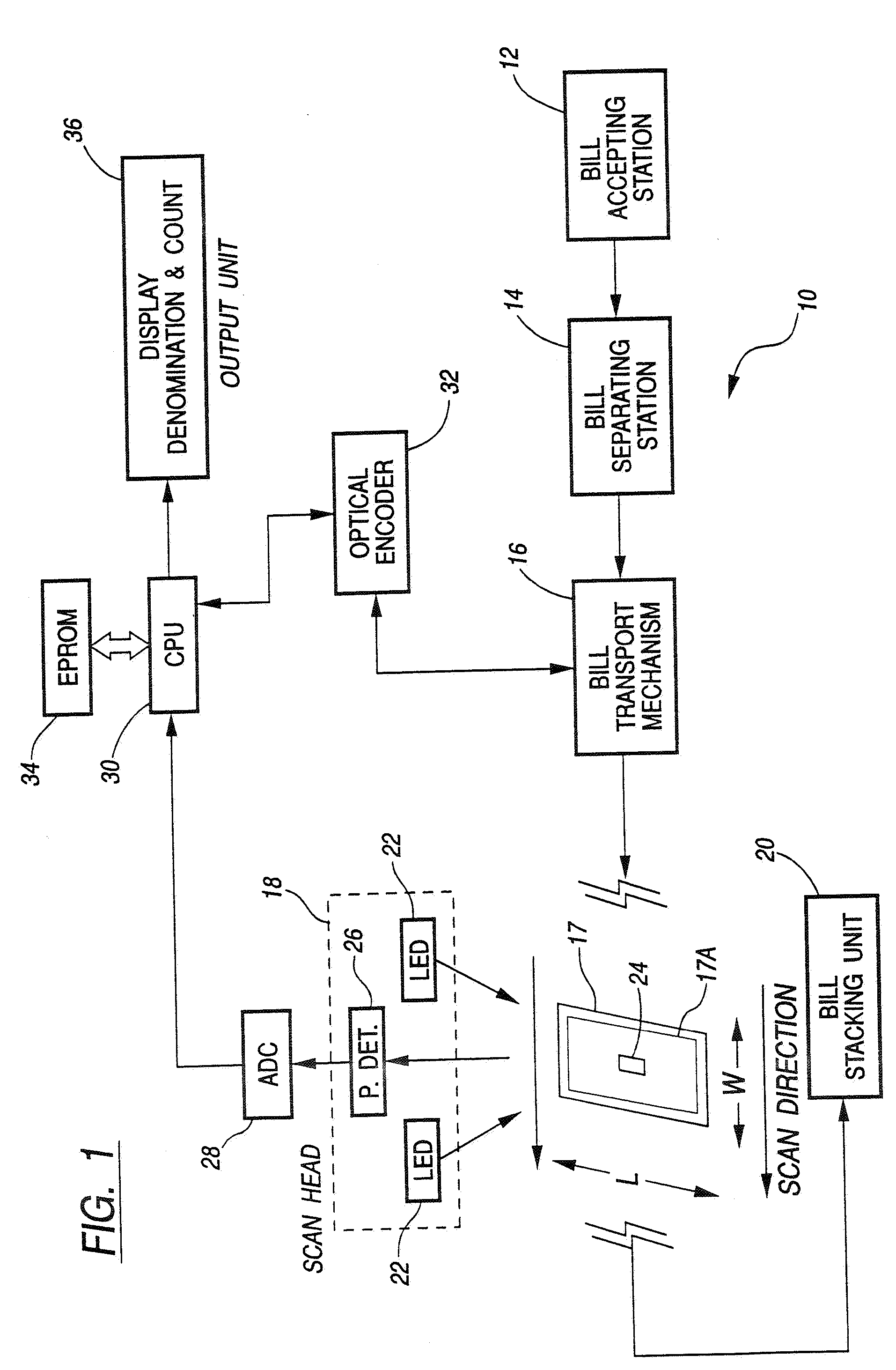 Method and apparatus for currency discrimination