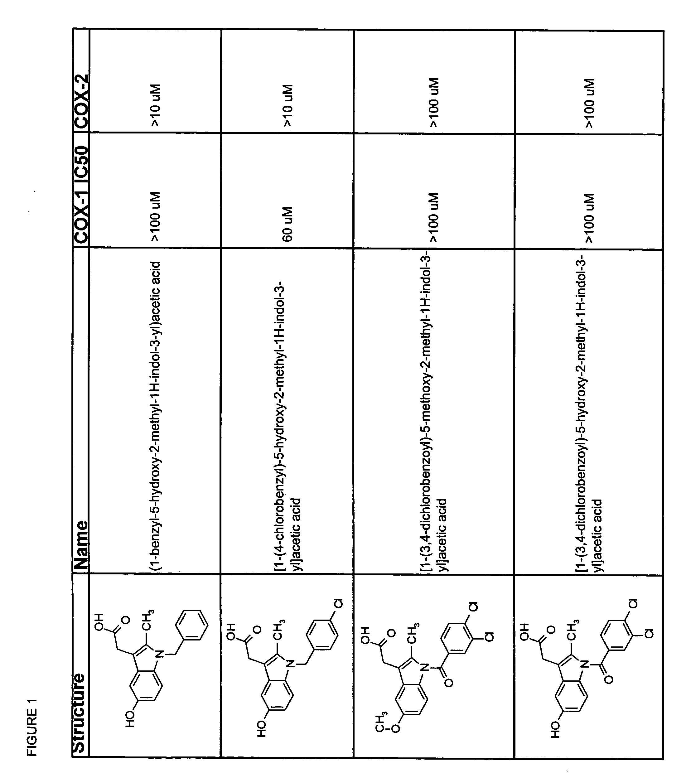 Methods for the protection of memory and cognition