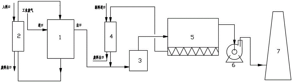 Industrial waste gas treatment system and treatment method