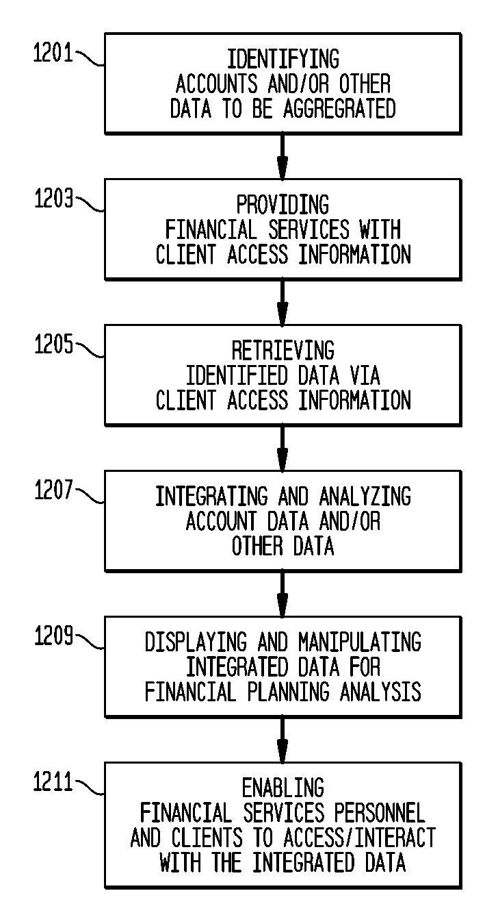 Information, document, and compliance management for financial professionals, clients, and supervisors