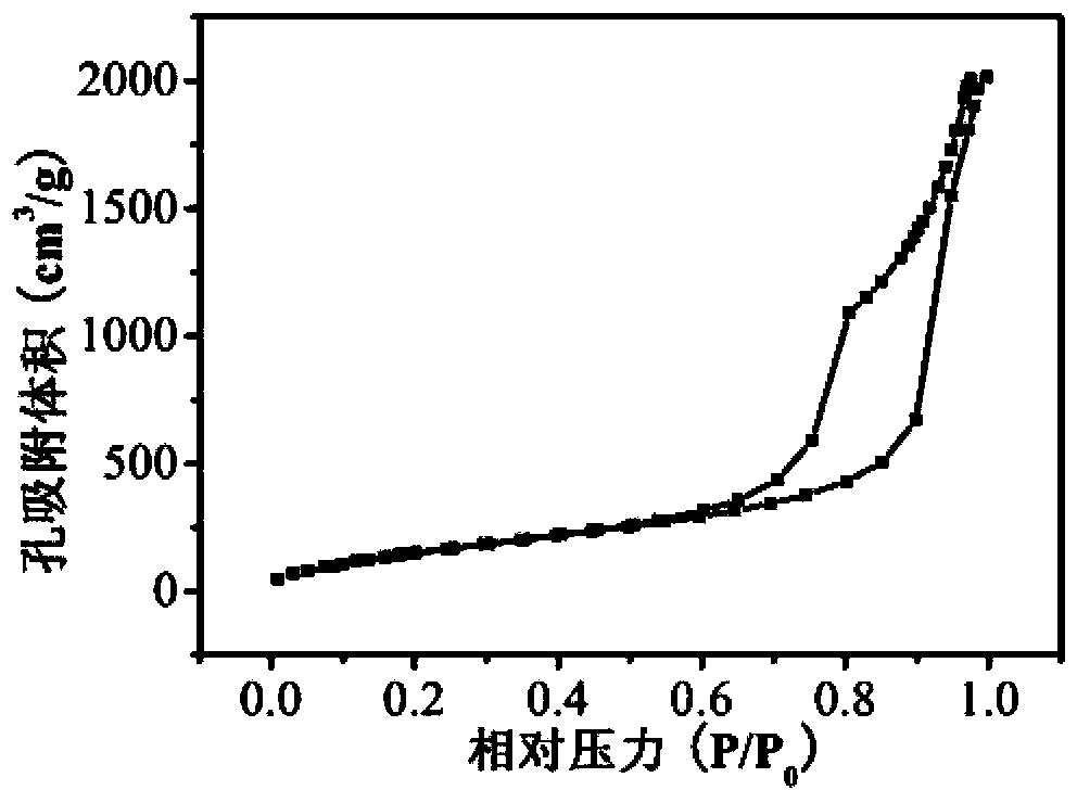 Preparation method for glass fiber-reinforced water glass-based silica composite aerogel