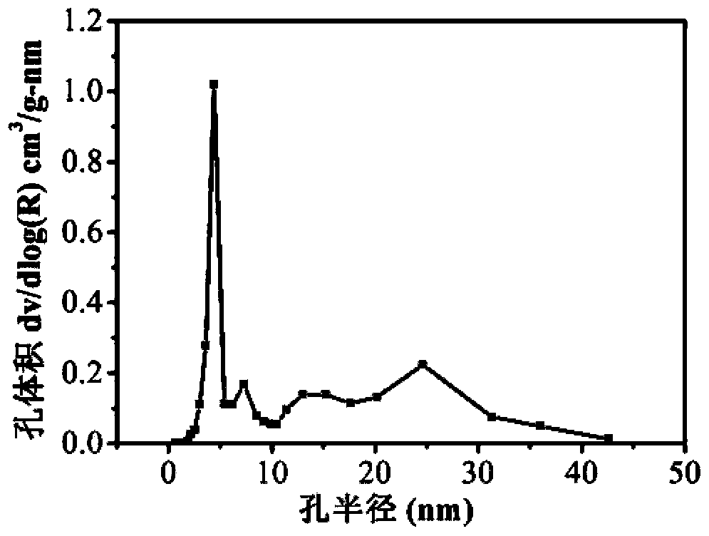 Preparation method for glass fiber-reinforced water glass-based silica composite aerogel