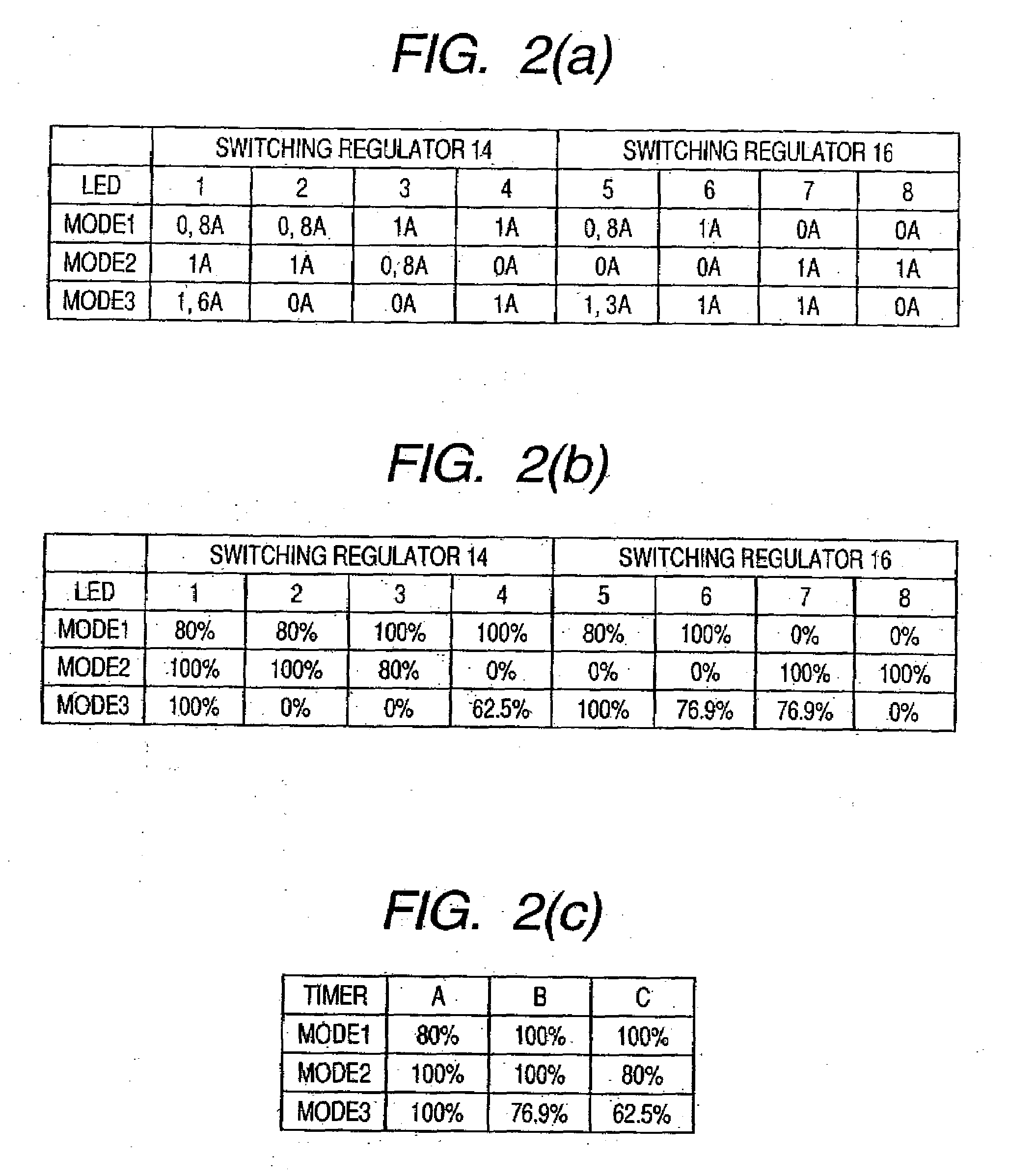 Lighting controlling device of vehicle lighting equipment