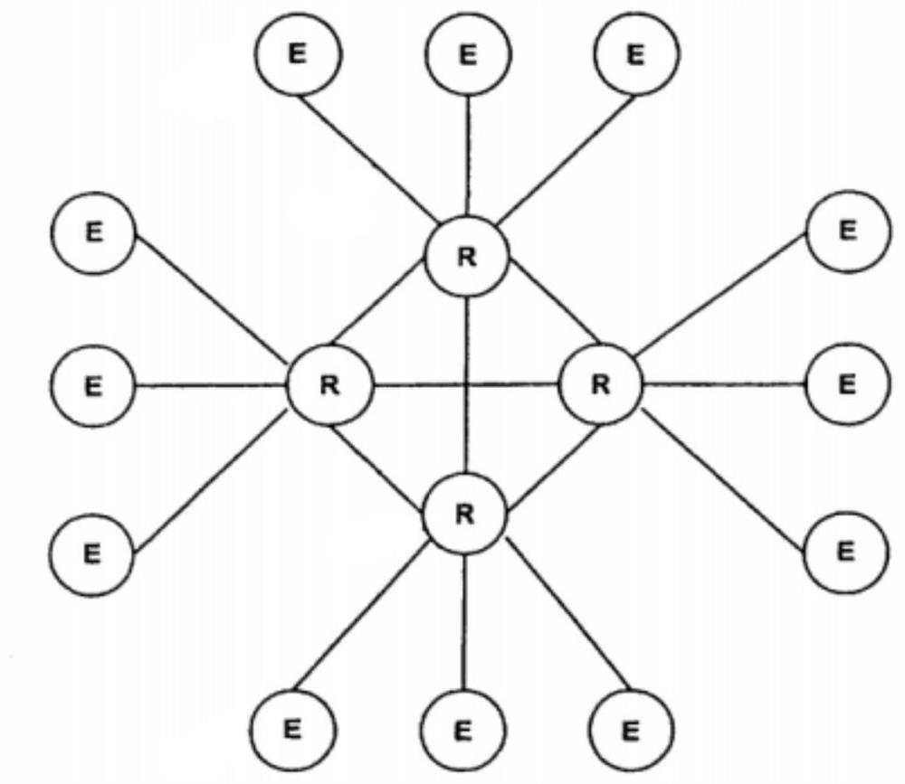 Internet of Things terminal access monitoring method, computer program and storage medium