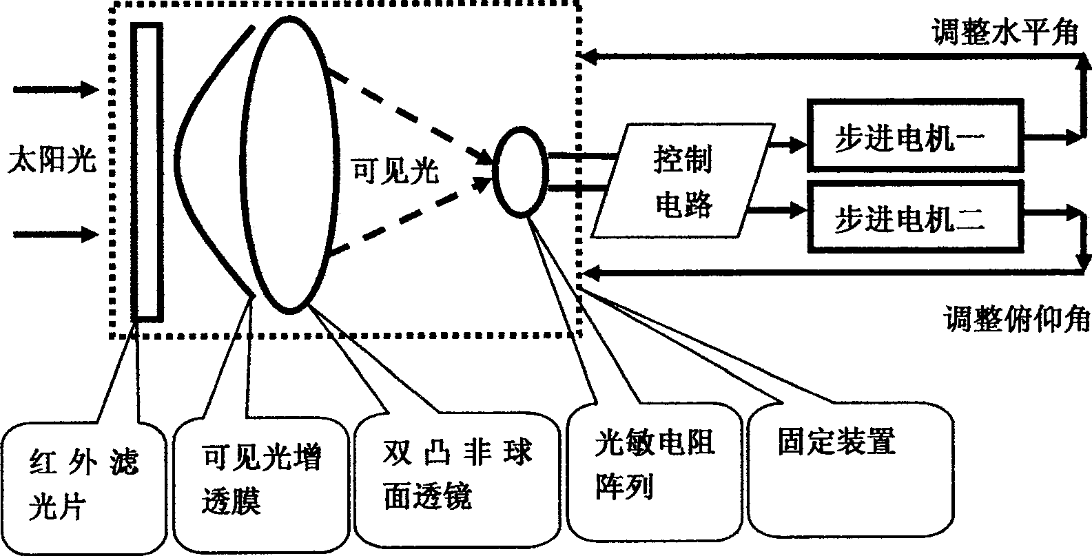 Solar tracking locator for sunlight collecting system